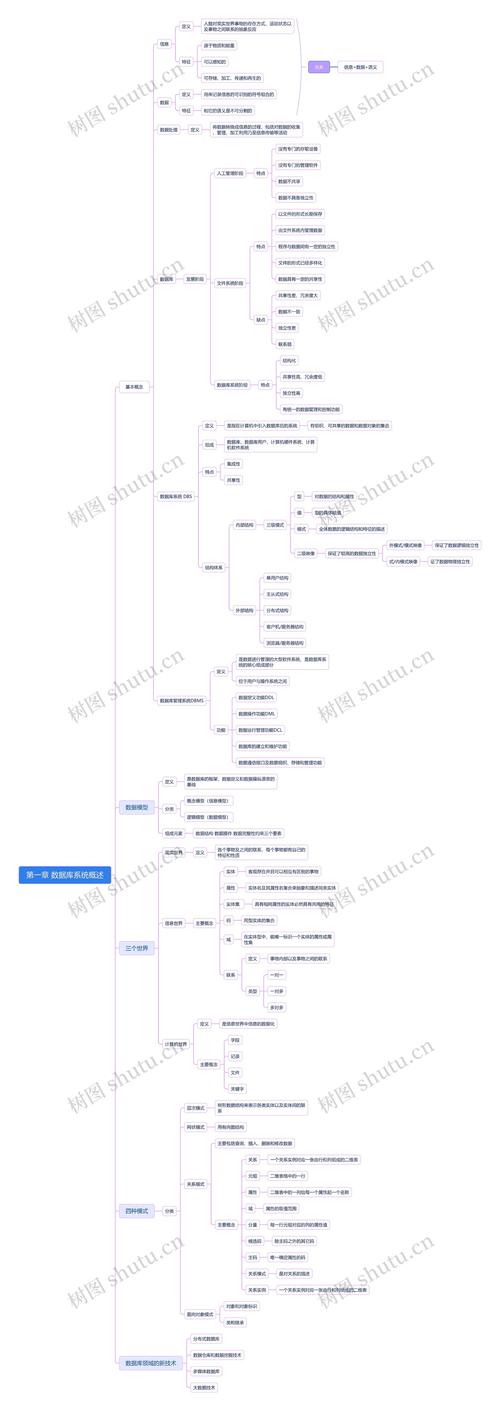 数据库第一节内容具体讲解是什么？