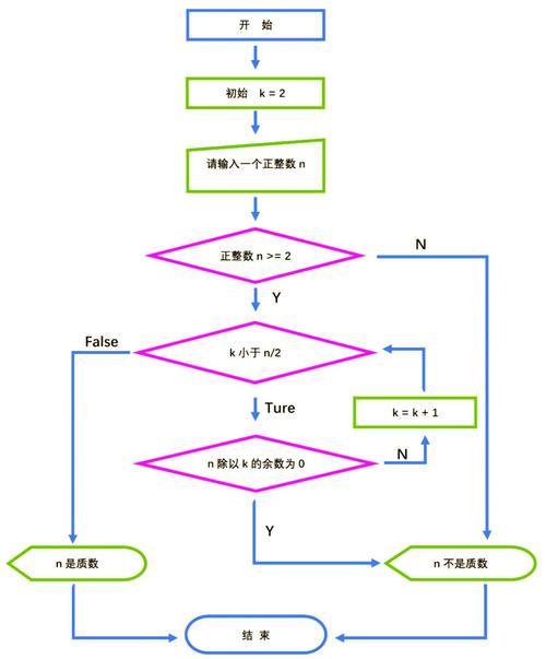 如何运用PHP与GMP库巧妙生成海量级大质数？
