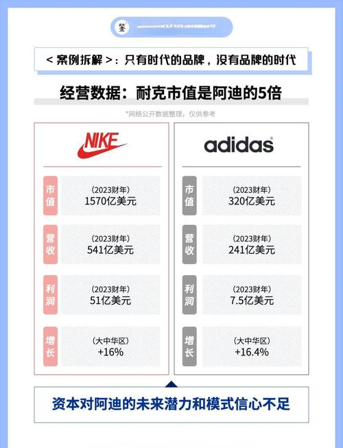 耐克如何巩固独角兽地位，谁将撼动阿迪达斯霸主之巅？