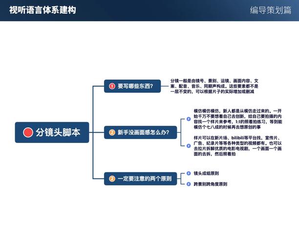 如何通过独立站视频营销，掌握核心拍摄技巧，创作高转化内容？