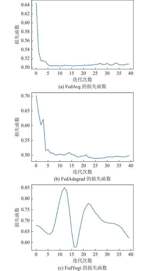 Ruby on Rails RSpec测试能否输出导致失败的特定值？
