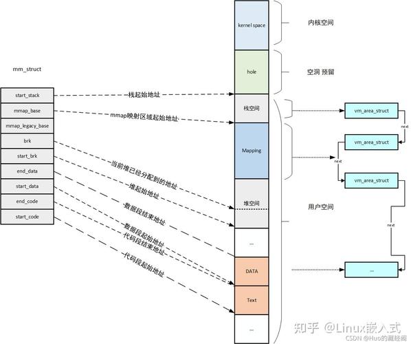 Python3中如何实现mmap内存映射文件示例分析？
