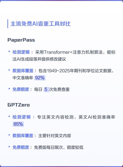 免费在线查重工具真的可信吗？揭秘其真实可靠性！