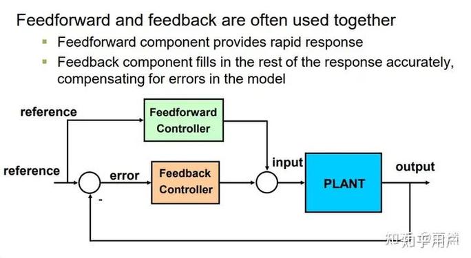 如何利用Webman框架构建高效的用户反馈与支持系统？