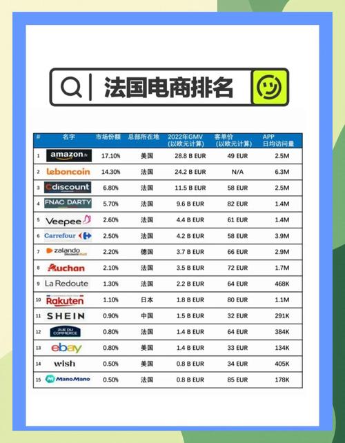 欧美独立站电商排名中，主流平台与新兴势力谁将主导未来卖家该如何选择与布局？