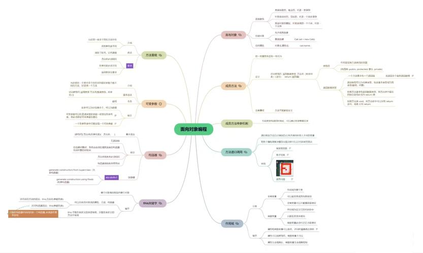 Java面向对象编程基础部分，第一阶段第六节具体学到了哪些内容？