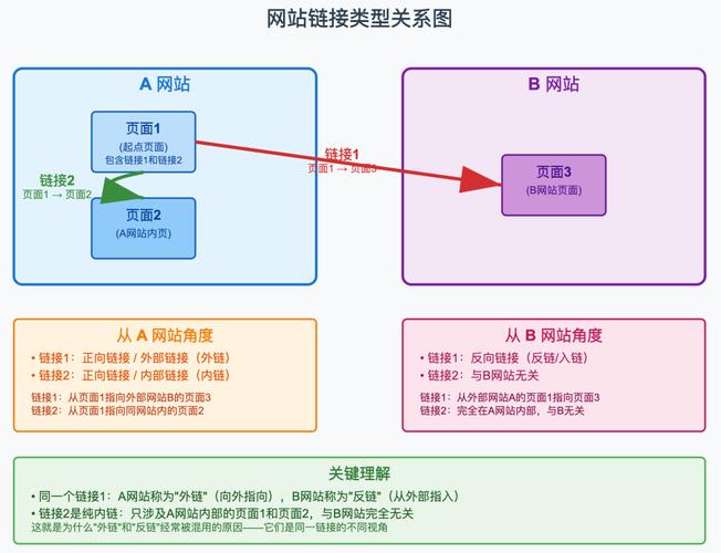 如何高效获取并优化SEO中的高质量反向链接？