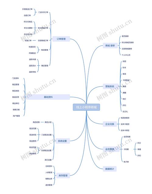 如何用PHP实现商城购物车源码分析与思路讲解？