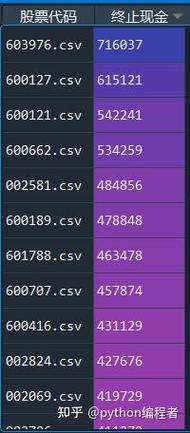 如何用Python实现马丁策略回测3000只股票的实例代码？