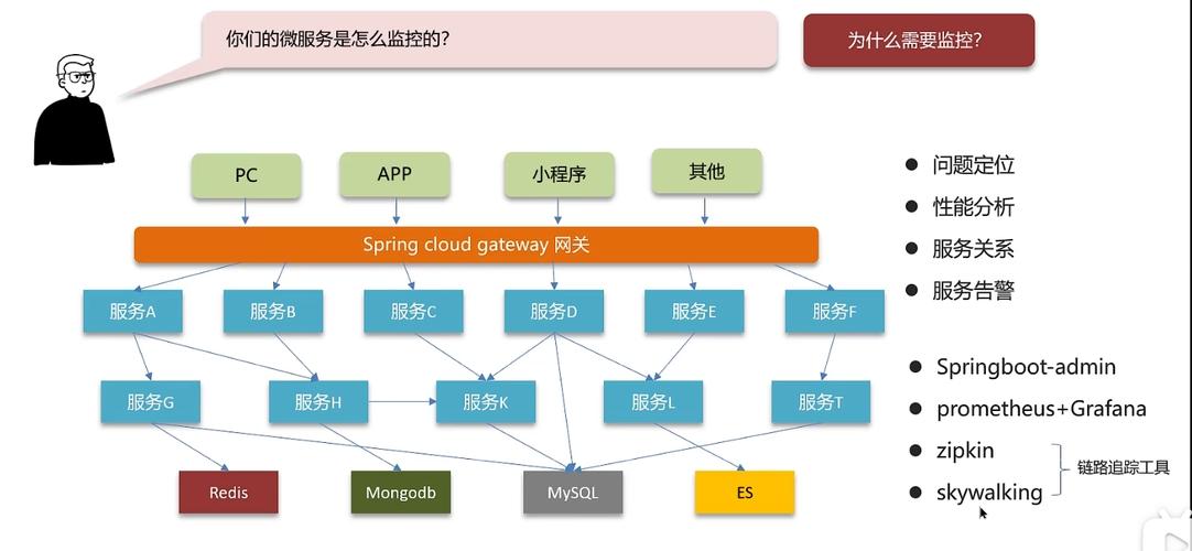 Spring框架系列（8）中都有哪些核心概念和最佳实践？