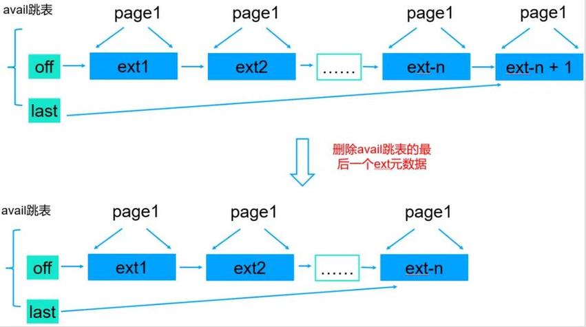 如何通过MongoDB内存优化技巧显著提高数据库执行效率？