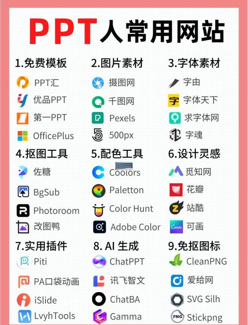 制作网页需要使用哪种软件呢？