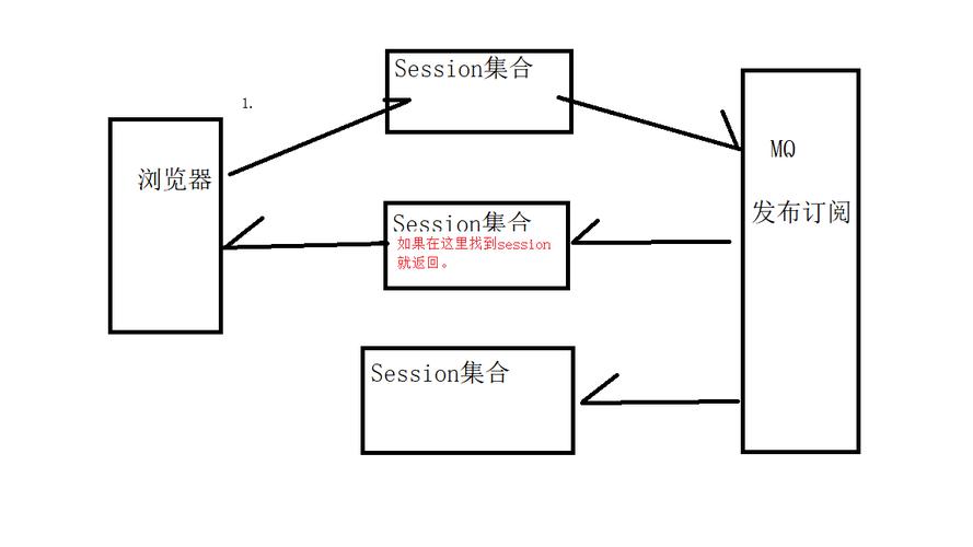 请问有哪些分布式session解决方案可以简单了解？