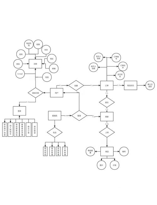 Erdos-Renyi随机图的生成方法与特性有哪些特点？