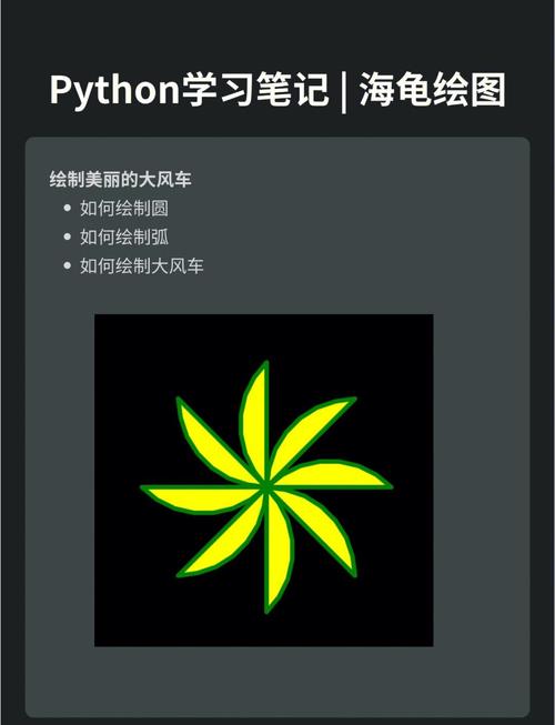 如何使用Python turtle库实现海龟向前冲、左转、再前冲、右转的动作？