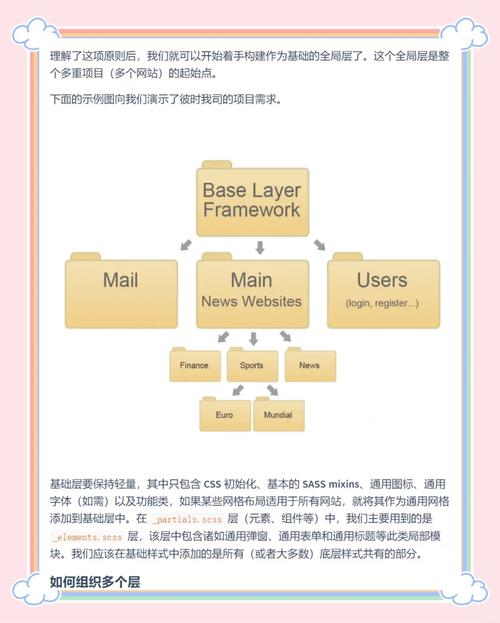 如何通过项目经验紧跟CSS开发新趋势潮流？