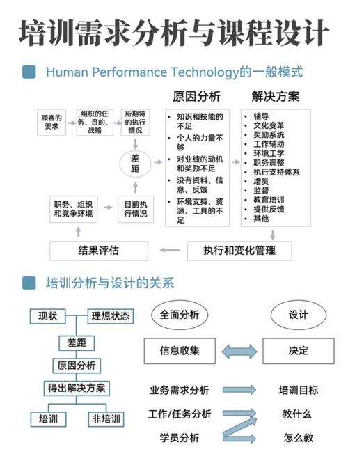 如何挑选符合个人SEO学习需求的培训课程？
