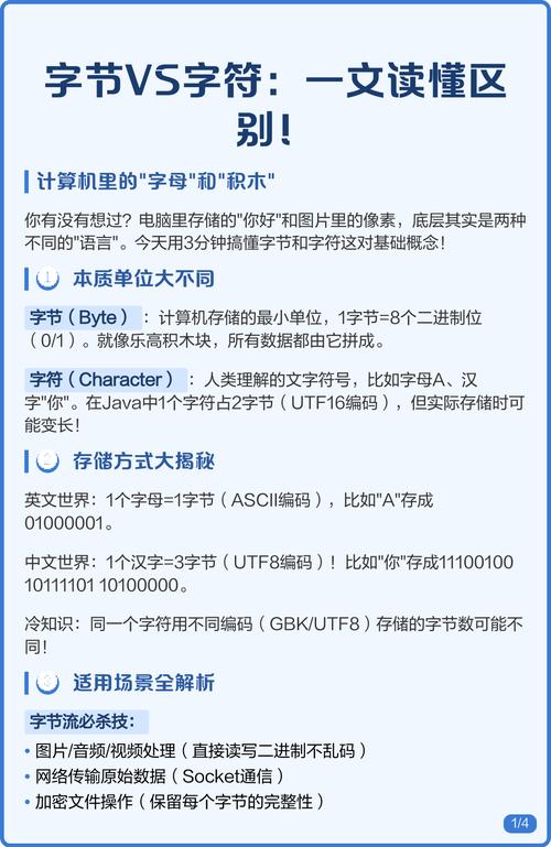 Java中字符与字节有何本质差异？