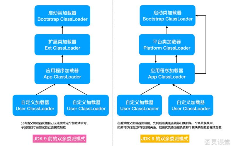 Java JVM中负责加载类的加载器有哪些具体类型？