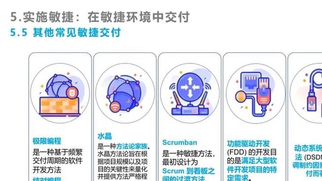 我对敏捷项目交付的理解是怎样的？