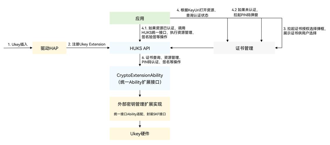 如何构建Service层异常的长尾词封装机制以提升系统健壮性？