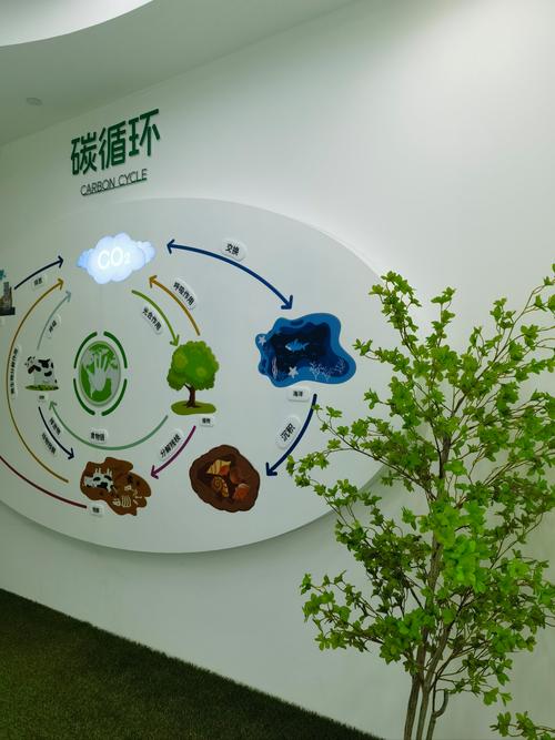 GAIA在环保领域有哪些具体应用案例？