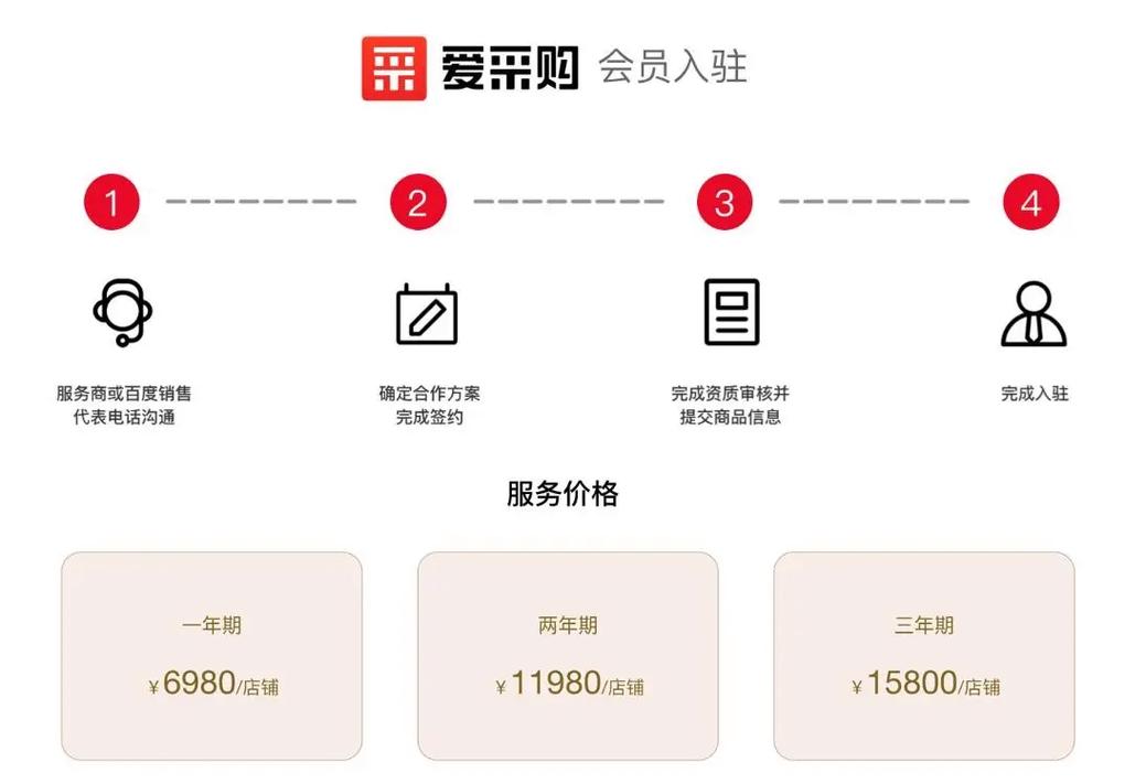 如何通过百度SEO优化和爱采购收费标准实现投资回报最大化？
