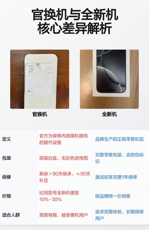 官换机与全新机有何本质差异？
