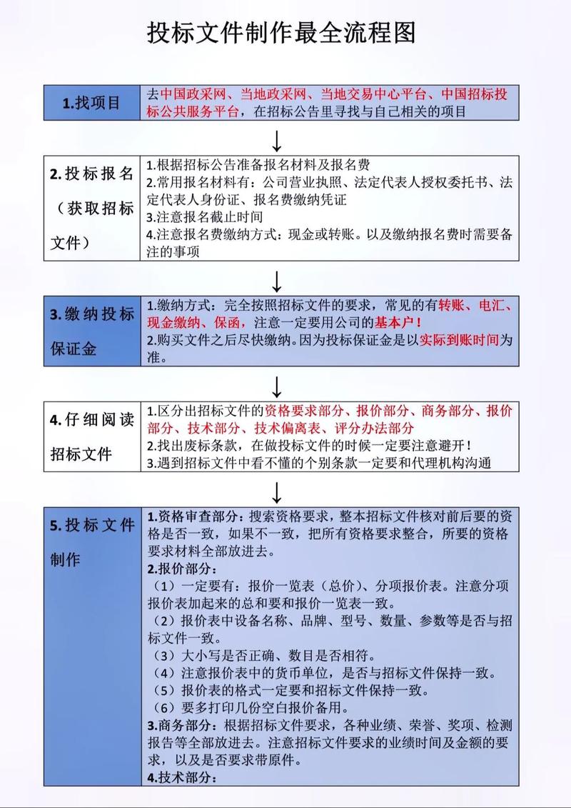 如何撰写高质量网站建设投标书，制作专业投标书步骤与技巧？