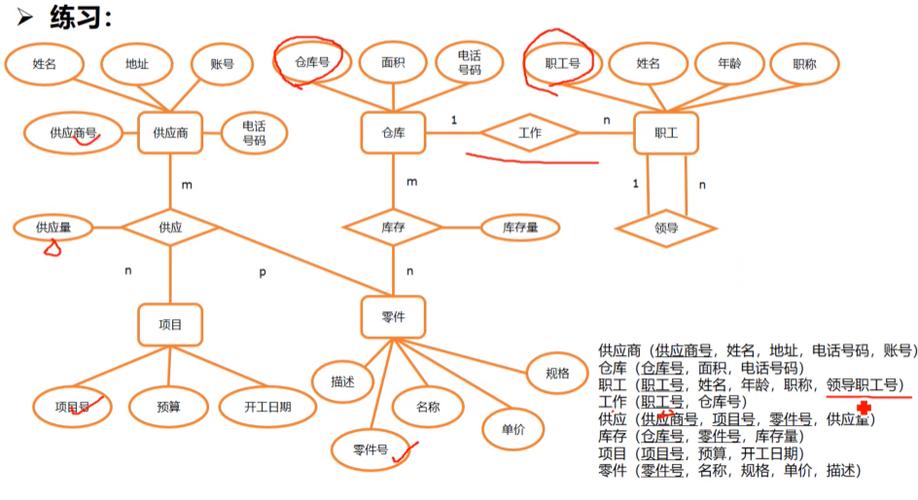 数据库课件第七章涉及哪些关键知识点？