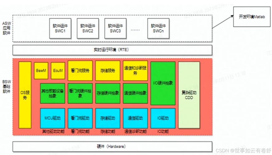 Autofac组件的实例范围具体是怎样的？