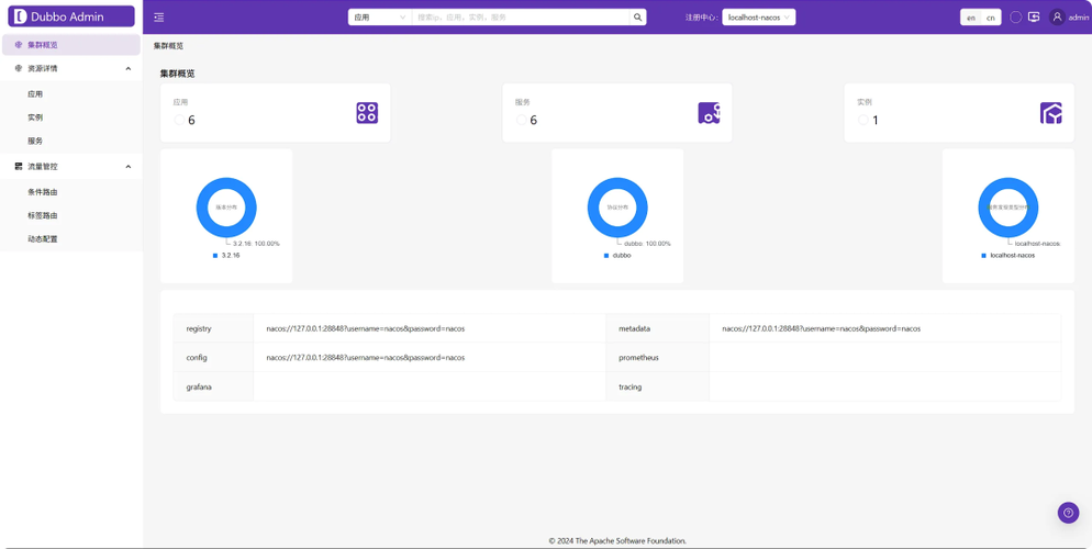 Dubbo注册中心升级后，如何实现业务快速扩张的惊喜效果？
