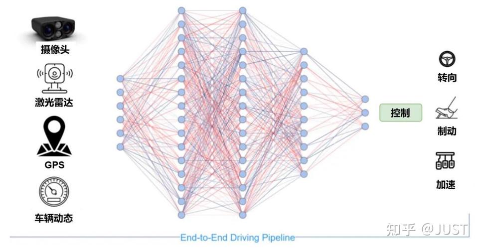 在端到端自动驾驶中，如何通过轨迹引导控制预测实现简单而有效的预测方法？