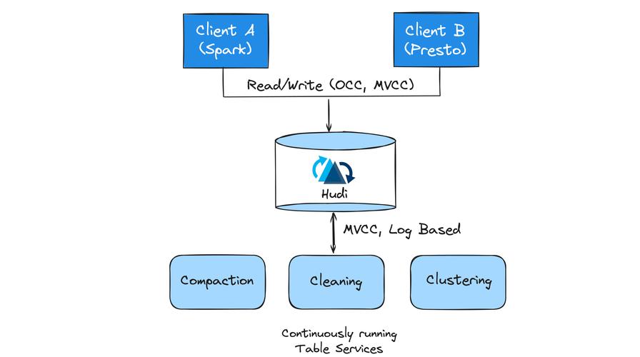 如何将神探ApacheHudi与Prometheus/Pushgateway结合实现长尾词监控？