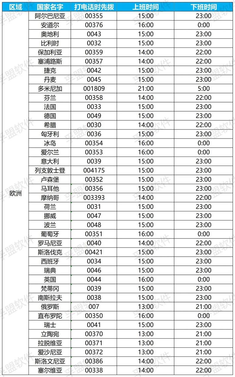 全球各国上班时间，外贸邮件黄金发送期是何时呢？