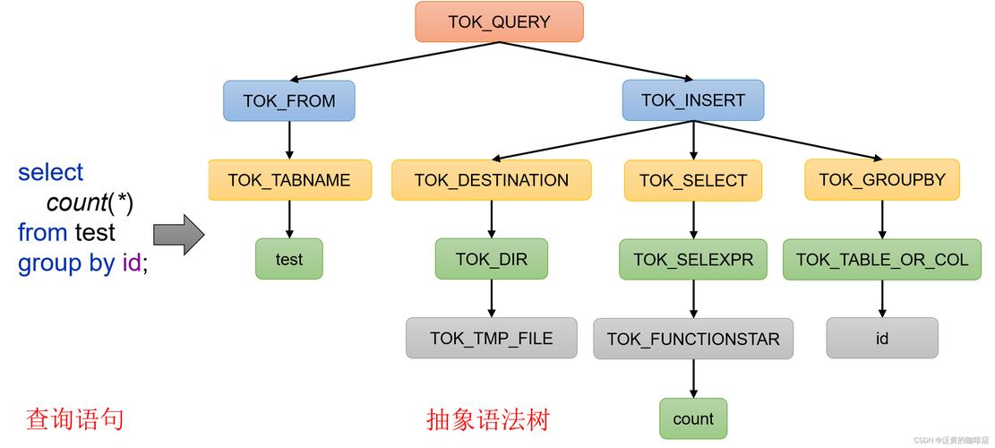 Vue编译器AST抽象语法树源码如何进行深入分析？