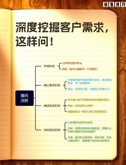 如何精准挖掘卖点，吸引客户络绎不绝地前来？