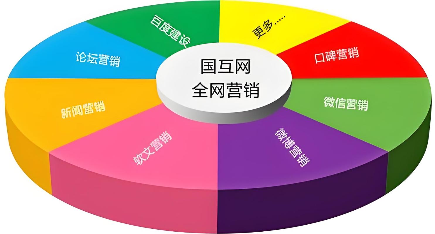 北京专业全网营销优化，有没有推荐的靠谱机构？