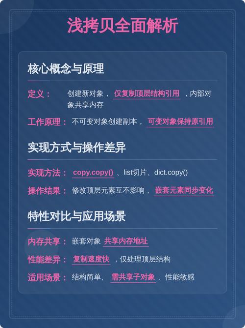 如何区分JavaScript和jQuery中的深拷贝与浅拷贝，并深入理解其原理和应用场景？