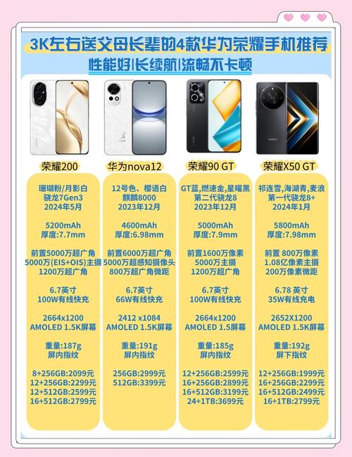 华为荣耀手机哪款性价比最高，最值得入手？