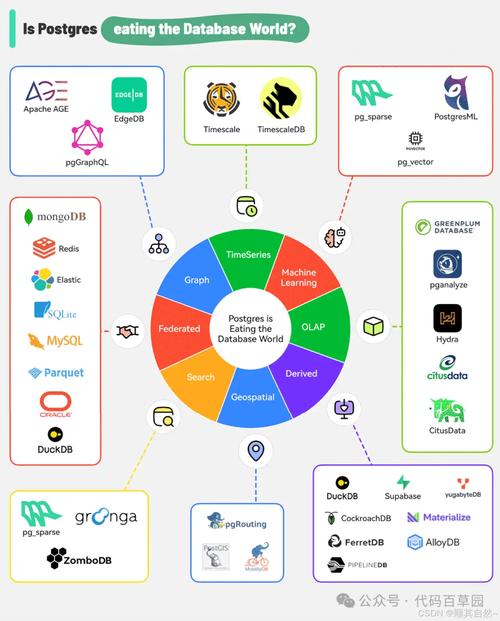 PostgreSQL作为世界上最先进的开源关系型数据库，有哪些独特优势？