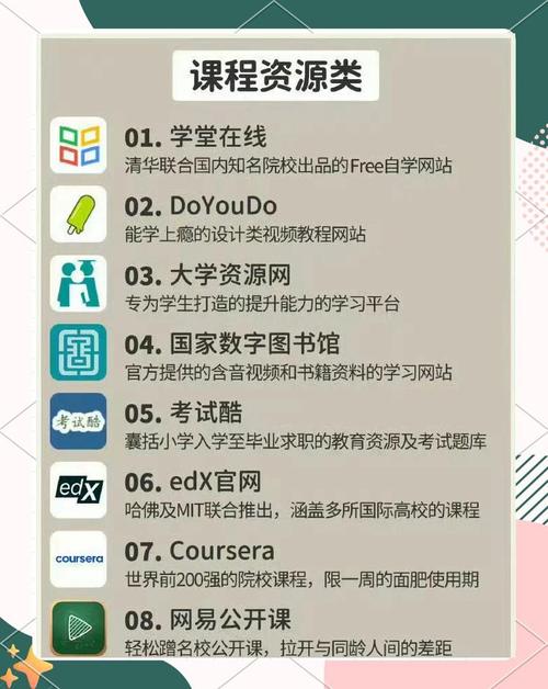 如何用PHP开发一个针对特定课程的长尾词在线教育平台？