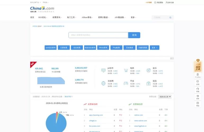 有哪些SEO工具可以轻松查询，适合盘点35款？