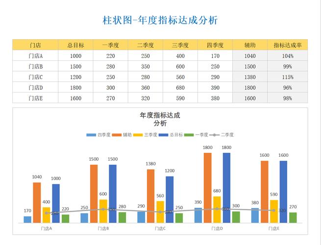 Vue结合ECharts如何制作水平柱形图展示长尾词分析？