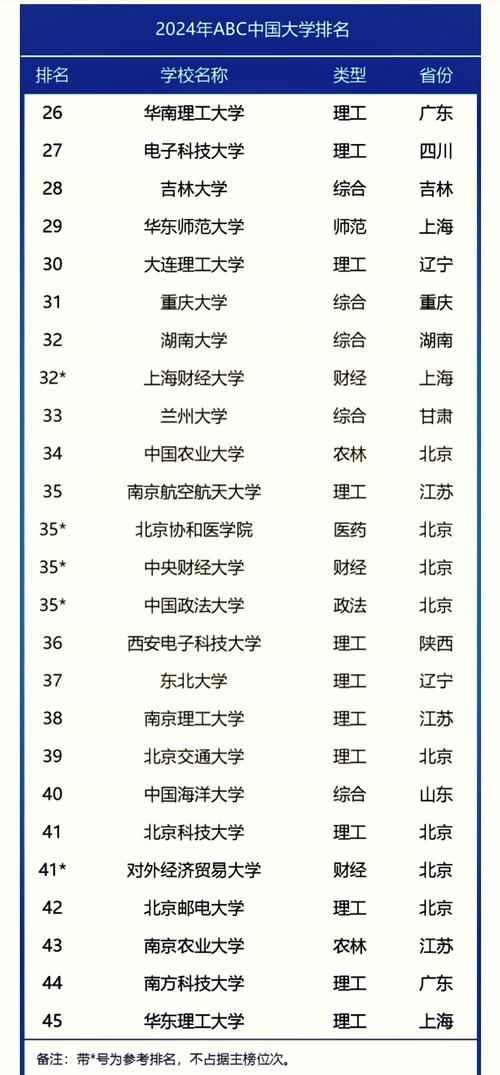 中国网站建设专业大学排名及课程内容概览是怎样的？