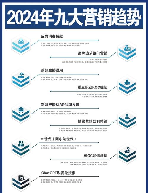 互联网如何重塑营销格局，引领未来商业趋势？