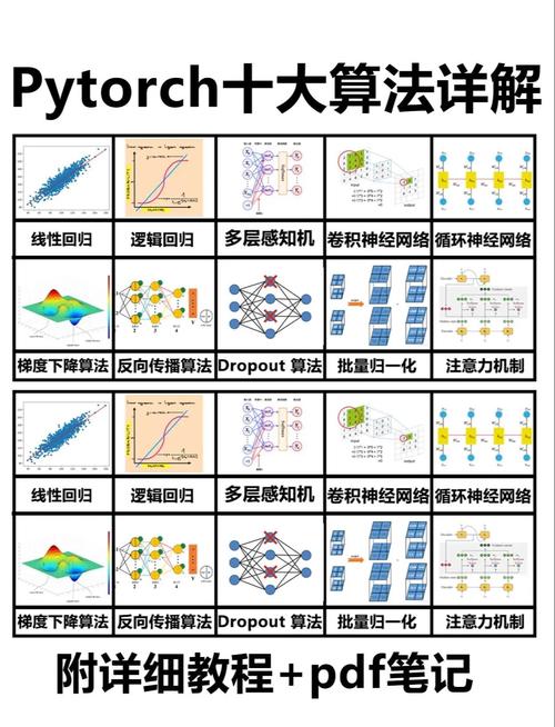如何运用迭代器流畅地穿梭于PHP数据集的浩瀚星河？