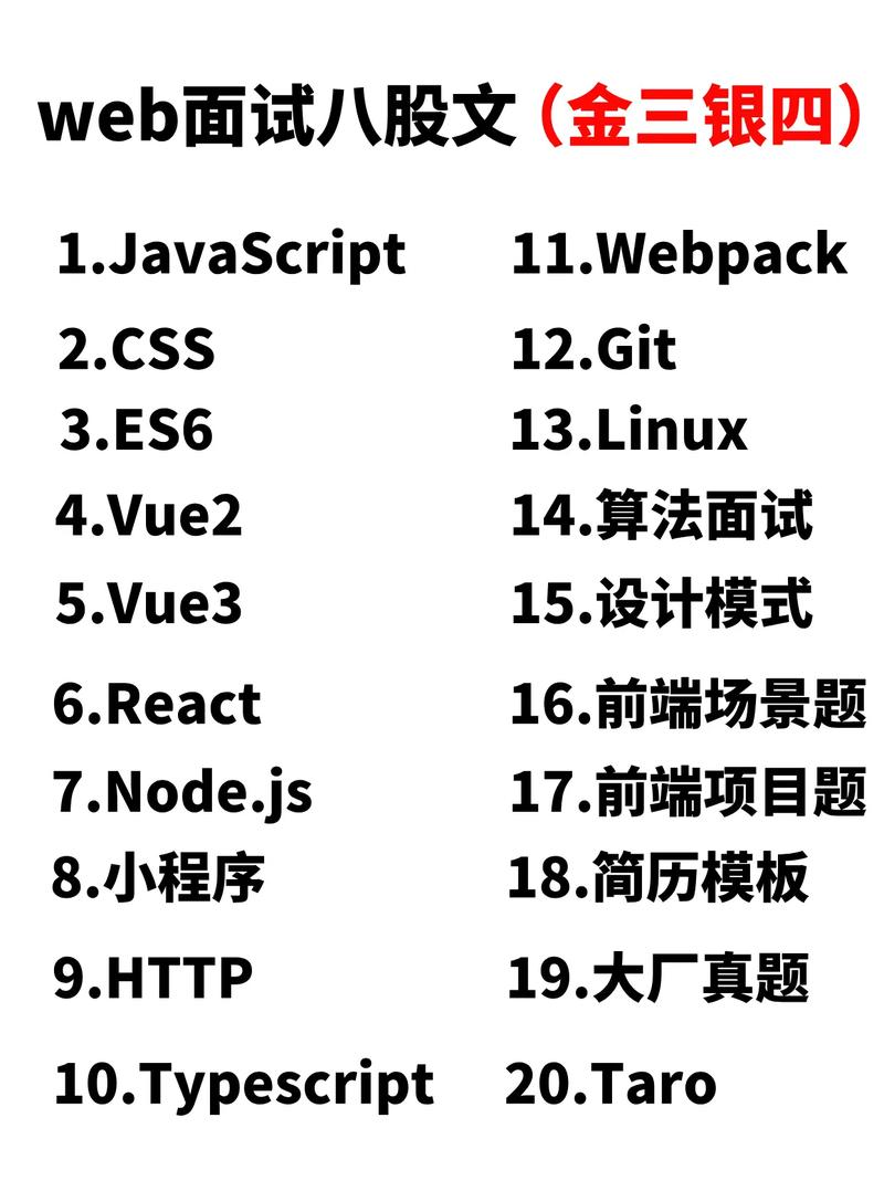 一次Web前端岗位线下面试，有哪些细节需要注意，才能确保面试成功？