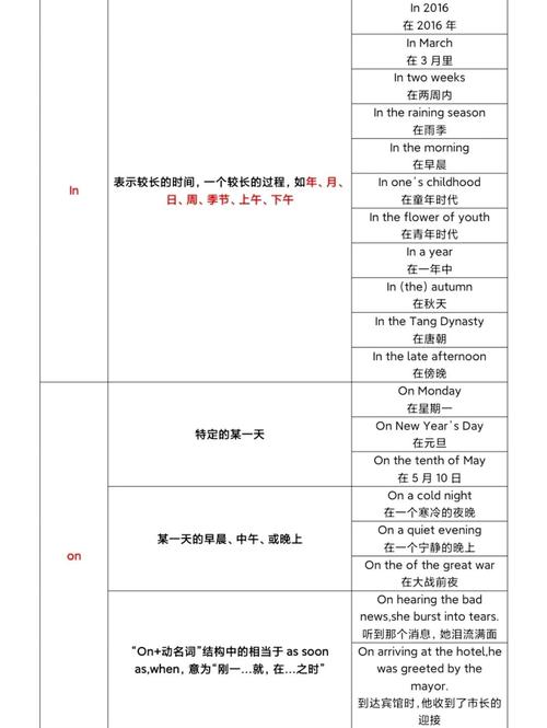 如何详细解释JavaScript中延时器和定时器的长尾词使用示例？