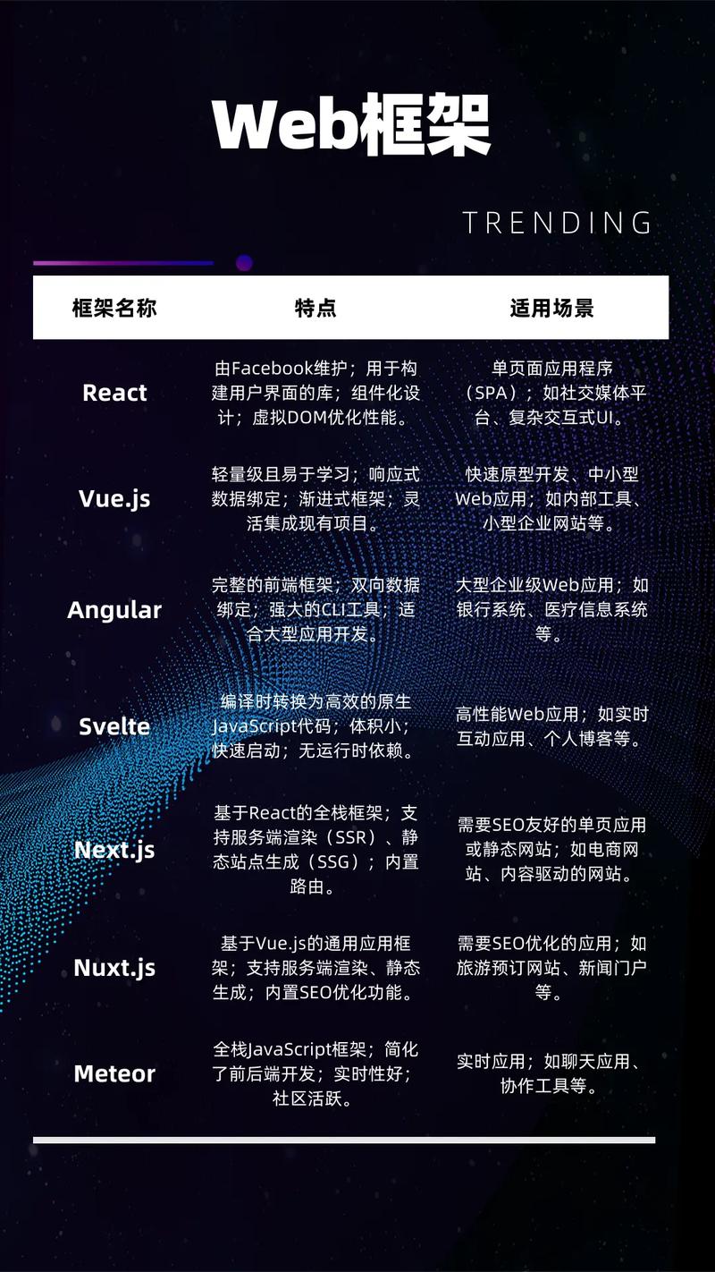 Java前端开发框架有哪些，能否推荐一个适合长尾关键词的？